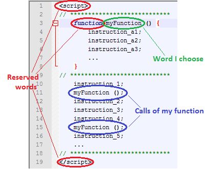 La Syntaxe De Base En Javascript - Retina Dark Illustrations for Desktop