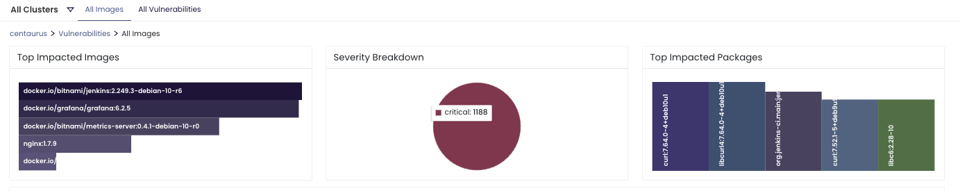 Container Vulnerability Scanning In Fedramp Environments - Premium Landscape Picture Gallery - HD