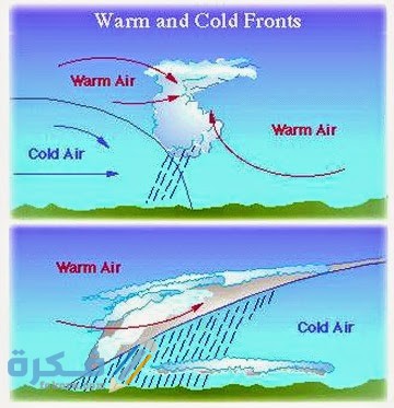 كميات الهواء الضخمة التي تتشكل فوق منطقة معينة على سطح الأرض وتكتسب خصائصها تسمى
