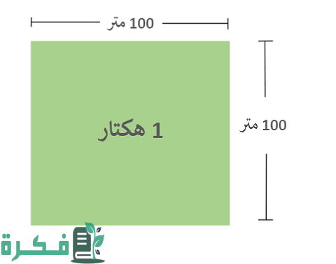 الهكتار كم متر