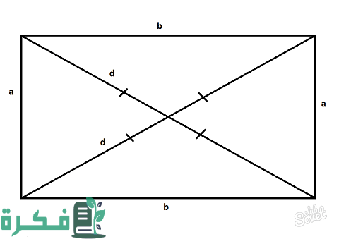 حساب مساحة متوازي الأضلاع ومحيطه
