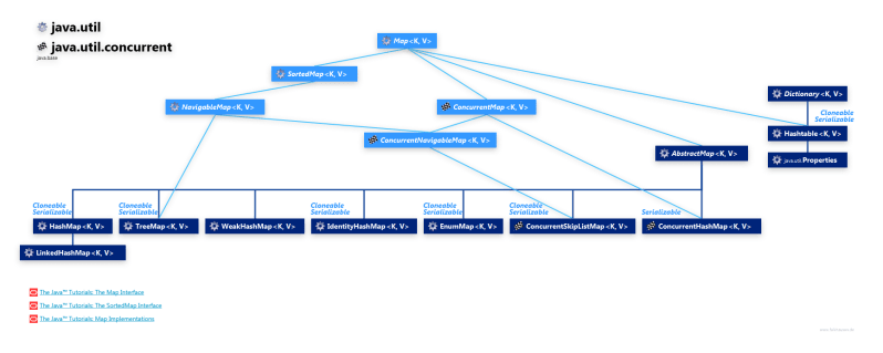 Github Gridline Leveldb Mapapi An Implementation Of Java Util Map And Java Util Sortedmap On - Incredible Ocean Texture - Full HD