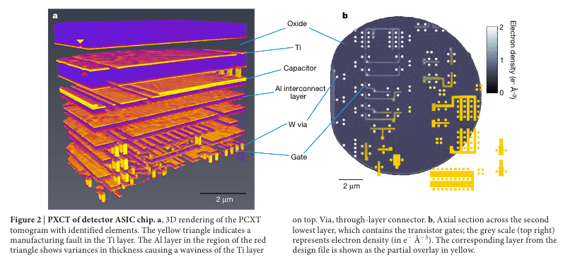 Reverse engineering computer chips just became ridiculously easy ...