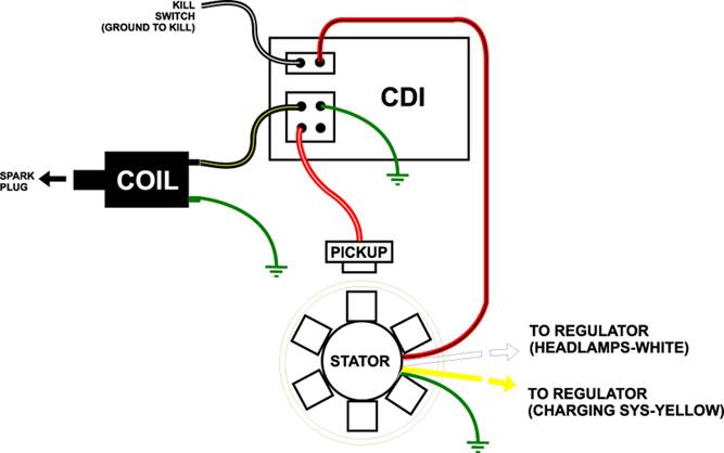 Diagram Kymco Scooter Cdi Wiring Diagram Full Version Hd Quality Wiring Diagram Sportsbookinteraction Behenry Fr