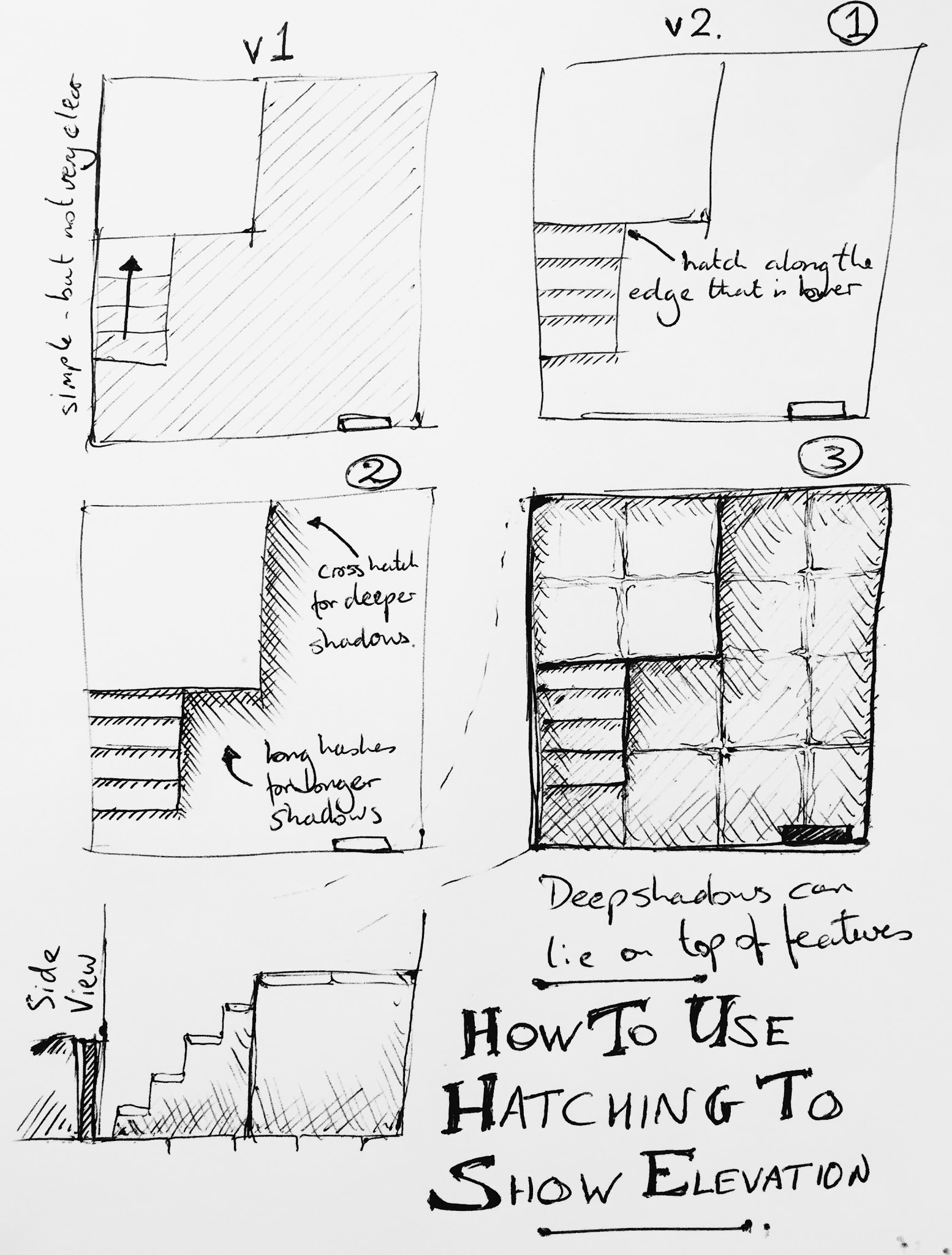 How to use Hatching to Show Elevation on a Map