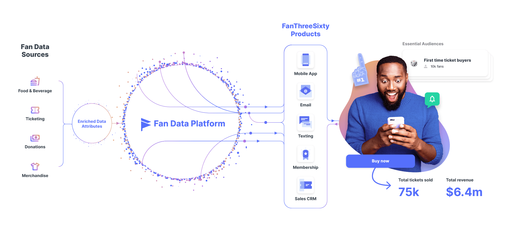 Fan Data Platform Linkedin - HD Space Designs for Desktop