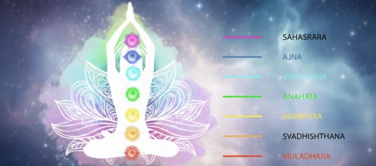 meaning of chakras