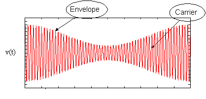 COMMUNICATION SYSTEM « Advancescience’s Blog