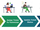 Best Ticket Management Software In India