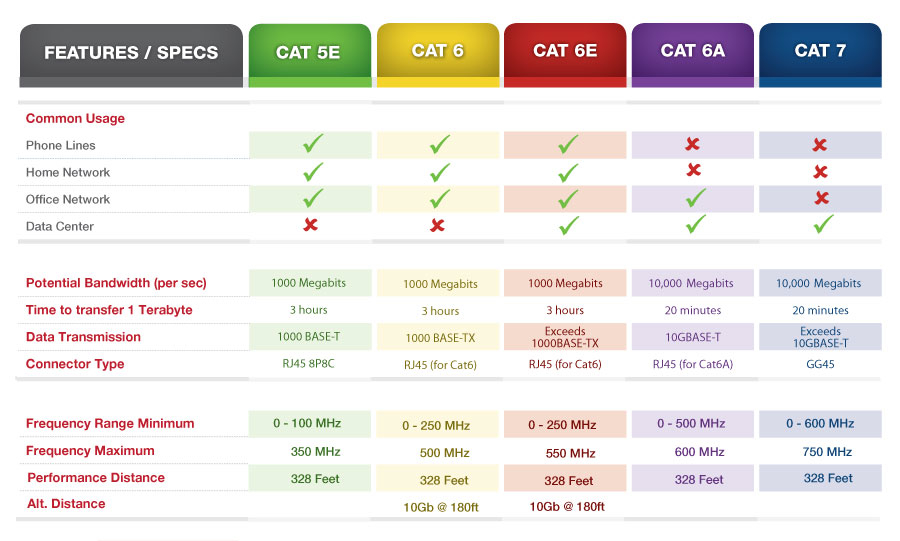 Is This CAT7 Reliable Category Cable Comparison Chart Web 
