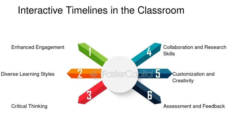 Timeline Io Create Visually Rich Interactive Timelines Sugggest - Perfect Space Wallpaper - HD