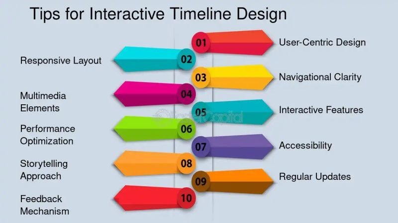 Timeline Io Create Visually Rich Interactive Timelines Sugggest - Perfect High Resolution Dark Textures | Free Download