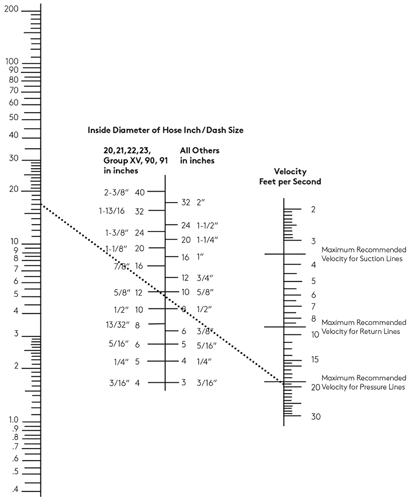 https://www.fastercouplings.com/files/uploads/documenti/Nomogram.png