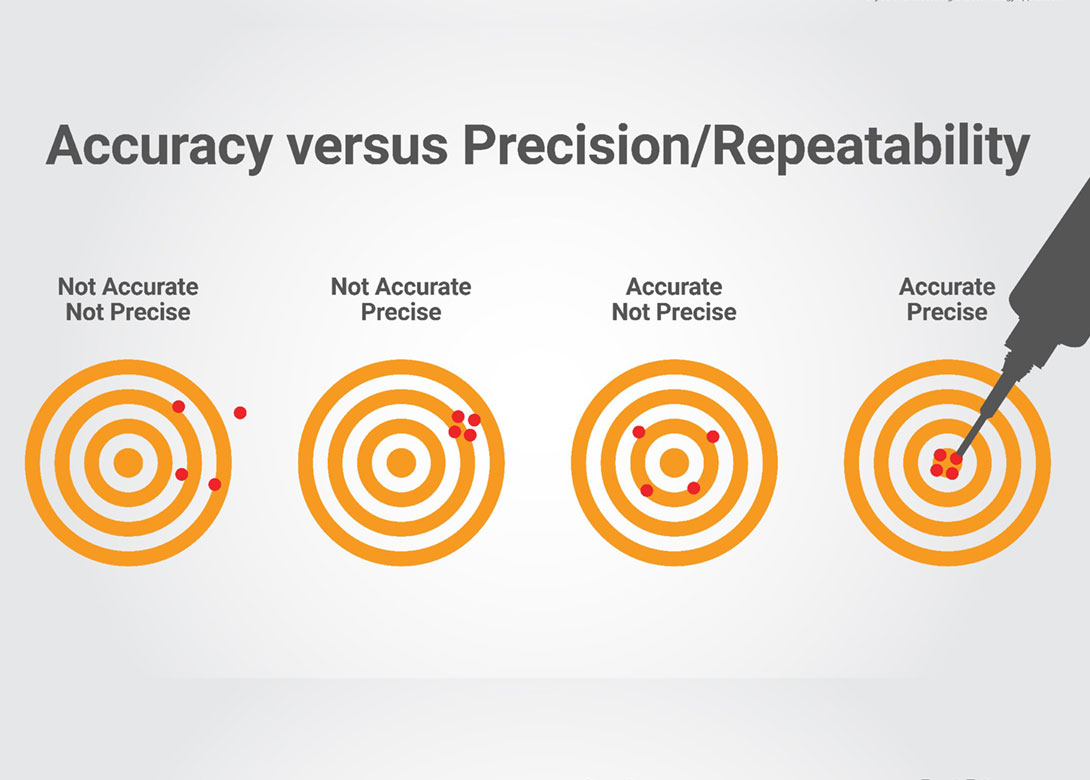 Flowmeter Accuracy Vs Repeatability Cadillac Meter - Premium Ocean Design Gallery - 4K