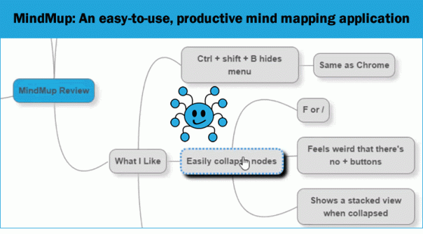 MindMup Mindmapping Example