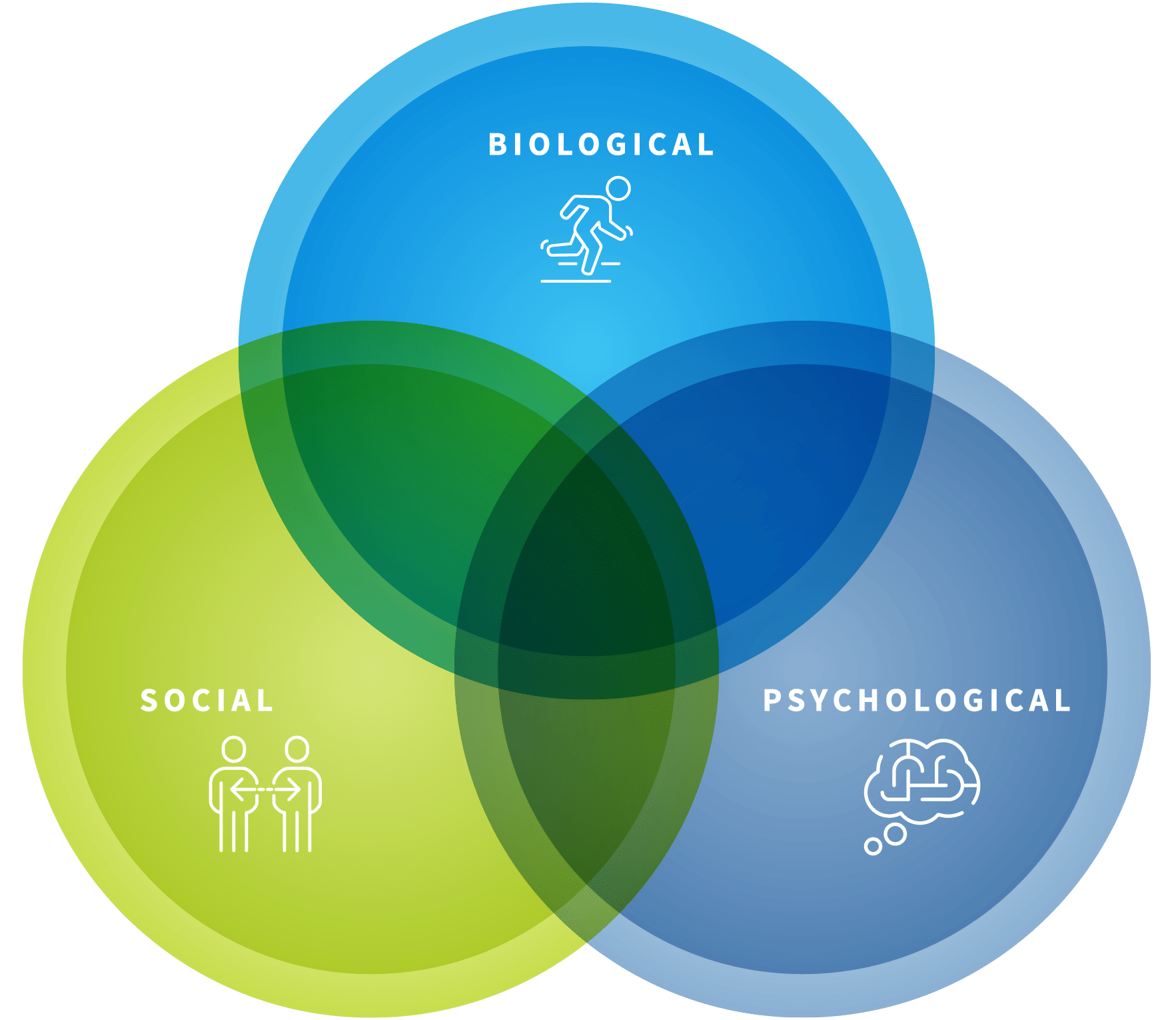 How the biopsychosocial approach can benefit your athletes