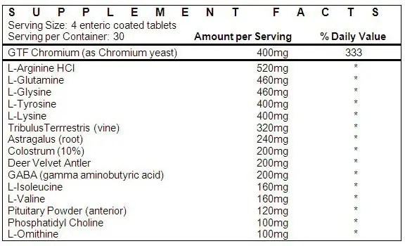 GenF20 Plus Ingredients