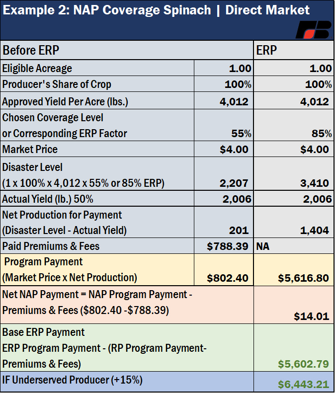 From whip+ to erp: a new name for 2020-2021 ad hoc disaster assistance