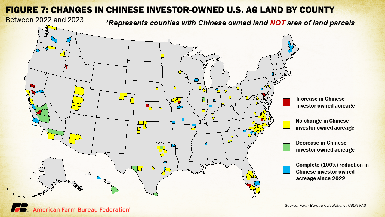 Foreign Footprints Trends In U S Land Ownership Market 2025 Fig7Fix 