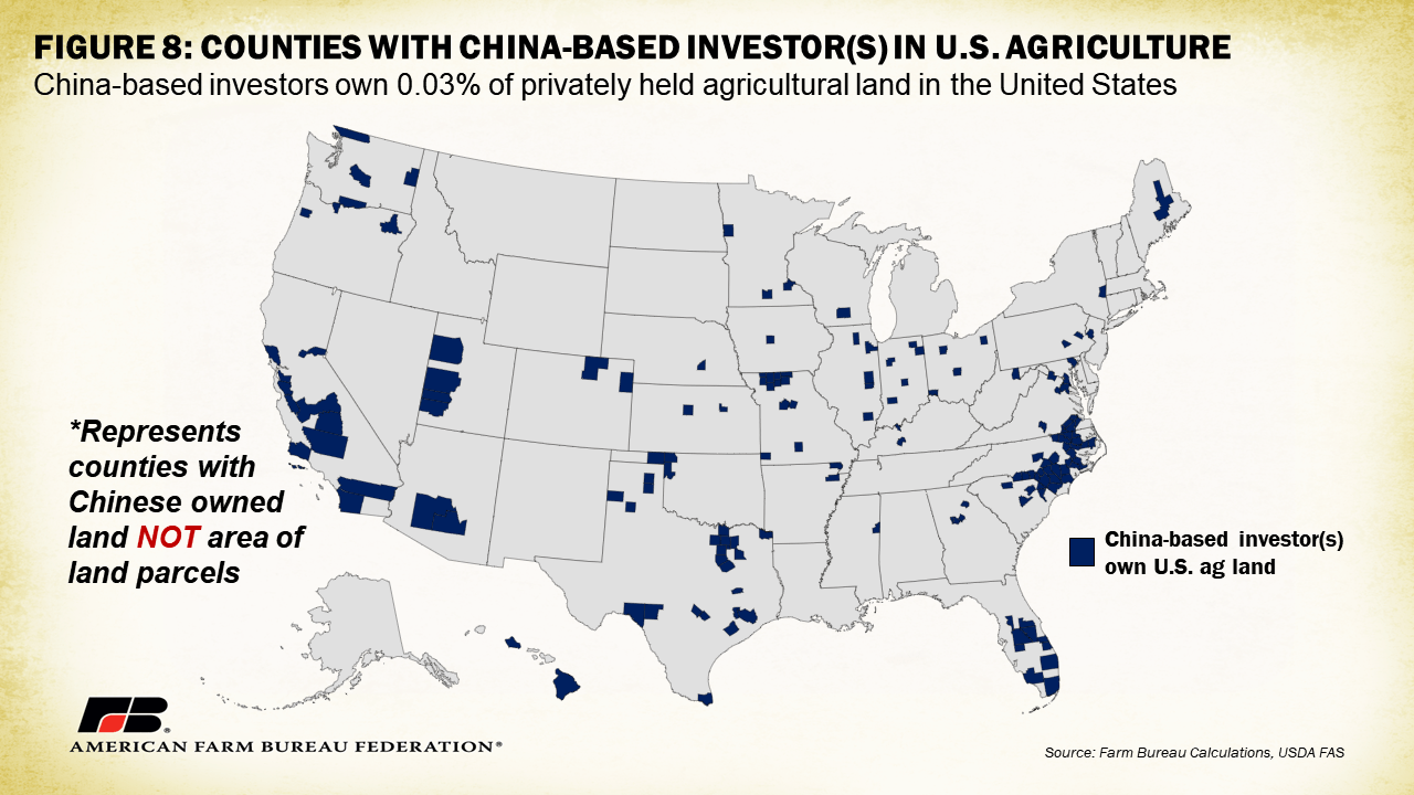 Foreign Investment In U S Ag Land The Latest Numbers Market Intel Fig8 