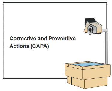 Farmasi pesakit luar (sila rujuk contoh situasi 2 pada lampiran a). Corrective And Preventive Actions Capa Fda