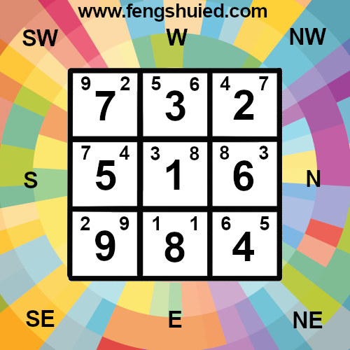 Period of 1 east facing charts