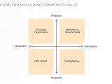 Community Driven Impact A Better Way To Prove The Value Of Community