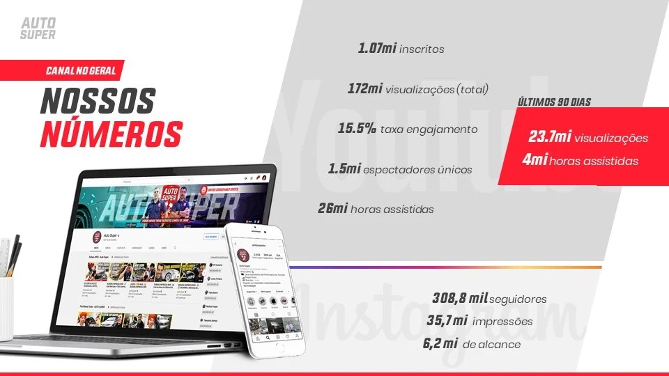 Auto Super — imagem 7