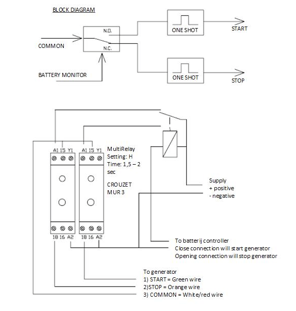 Nozioni Di Base Sull Accoppiamento Inverter Generatore E Sulla Funzione Start And Stop Con I Prodotti Victron Energy