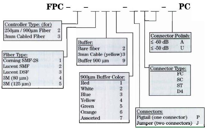 Unity Importing Objects From Lightwave