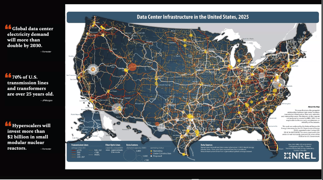 2025 Year End Economic Update 2026 Market Outlook Fieldhouse Capital 2026Outlook Image3 