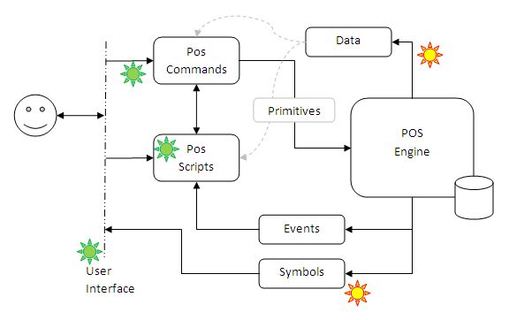Osp Programming Overview - Professional 4K Vintage Illustrations | Free Download