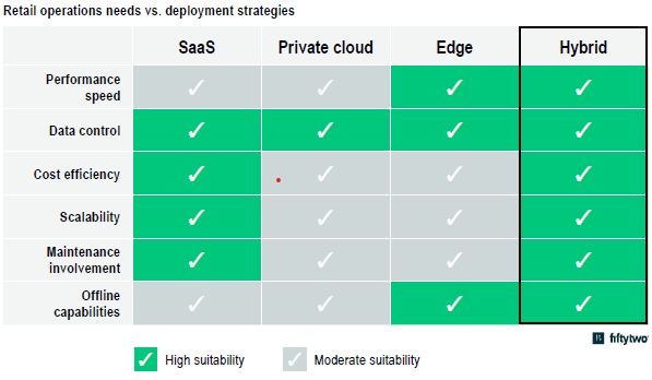 Enhancing Retail Performance With Hybrid Cloud Pos Solutions - Nature Image Collection - 8K Quality