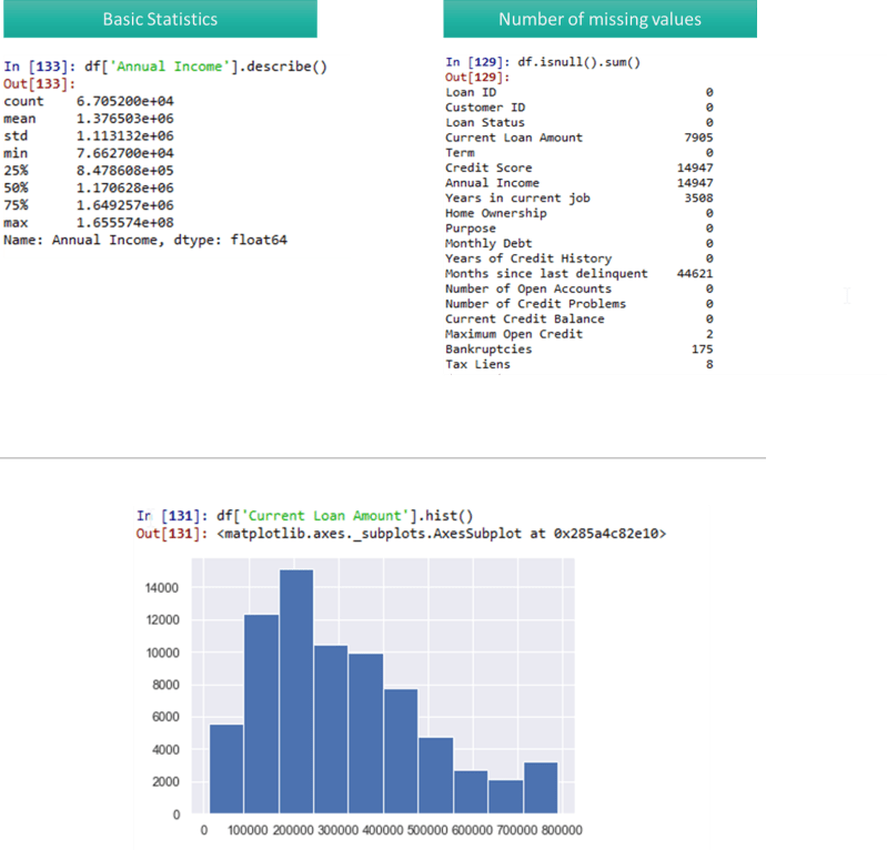 Creditriskmanagement Python Sas Machinelearning - Beautiful 4K Landscape Pictures | Free Download