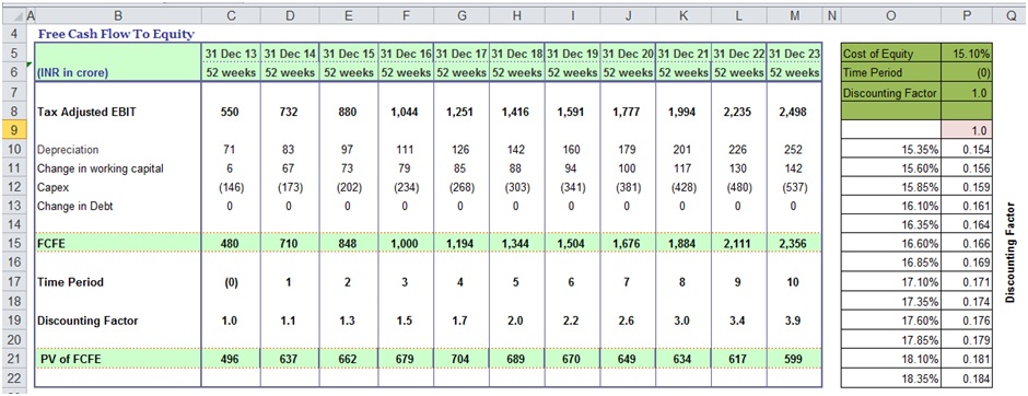 Uses and users of financial ratio analysis. Sensitivity Analysis in Excel Template Example DCF Guide