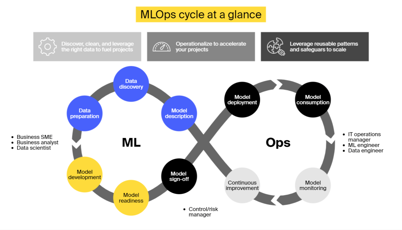Demystifying Mlops Part 1 - Best Light Pictures in 8K