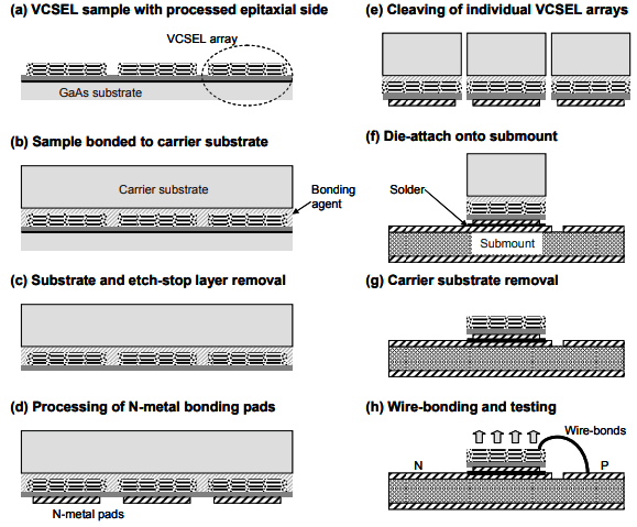 Diode Laser Array Delivering High Power Outputs By