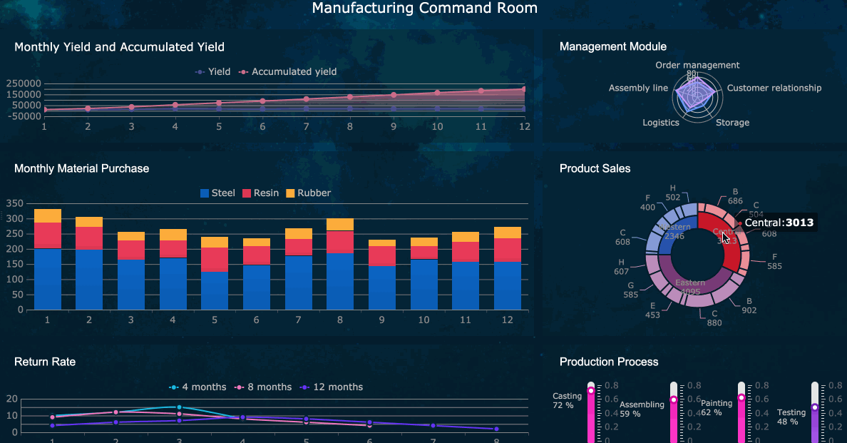 Form input data barang masuk berfungsi untuk menginput, mengedit dan menghapus data barang masuk. Aplikasi Pembuat Laporan Yang Jauh Melampaui Kinerja Excel Di Tahun 2020 Finereport Bi Reporting And Dashboard Software