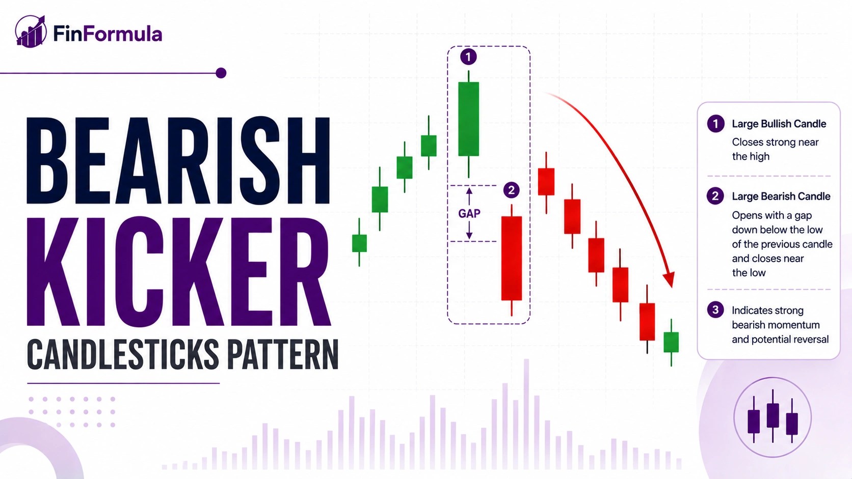 Bearish Kicker candlestick pattern chart