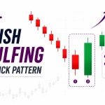 Bullish Engulfing Candlestick Pattern