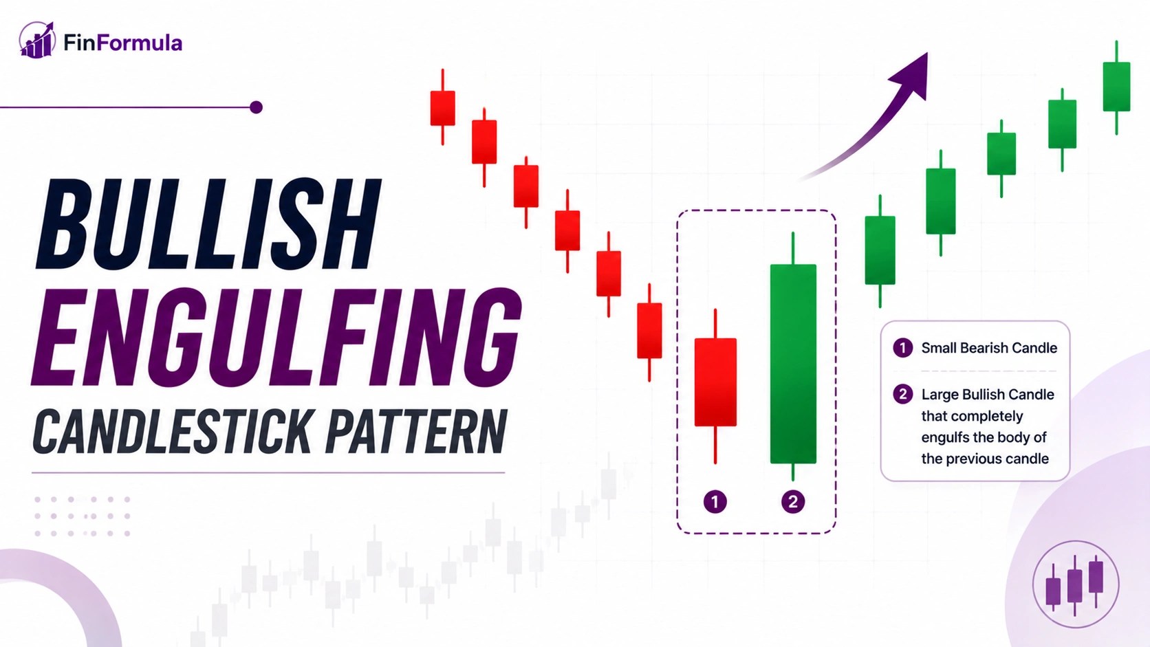 Bullish Engulfing candlestick pattern chart
