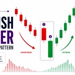 Bullish Kicker Candlestick Pattern