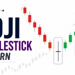 Doji Candlestick Pattern: Meaning, Types & How to Trade
