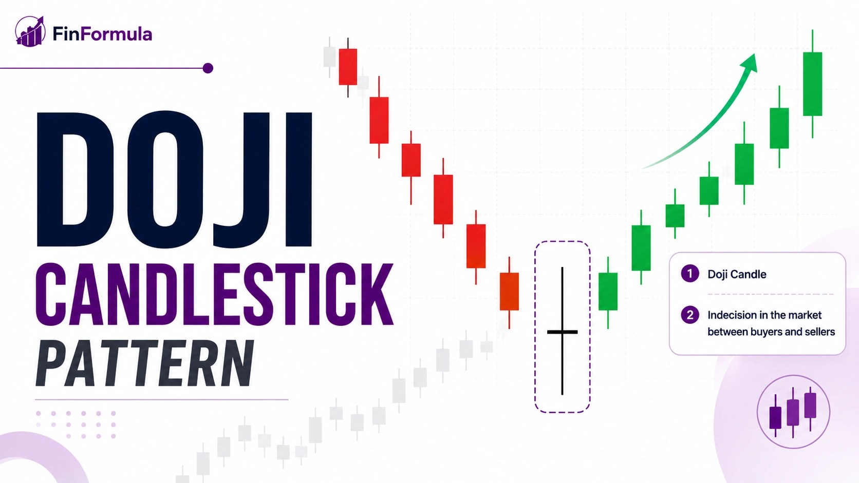 Doji candlestick pattern chart