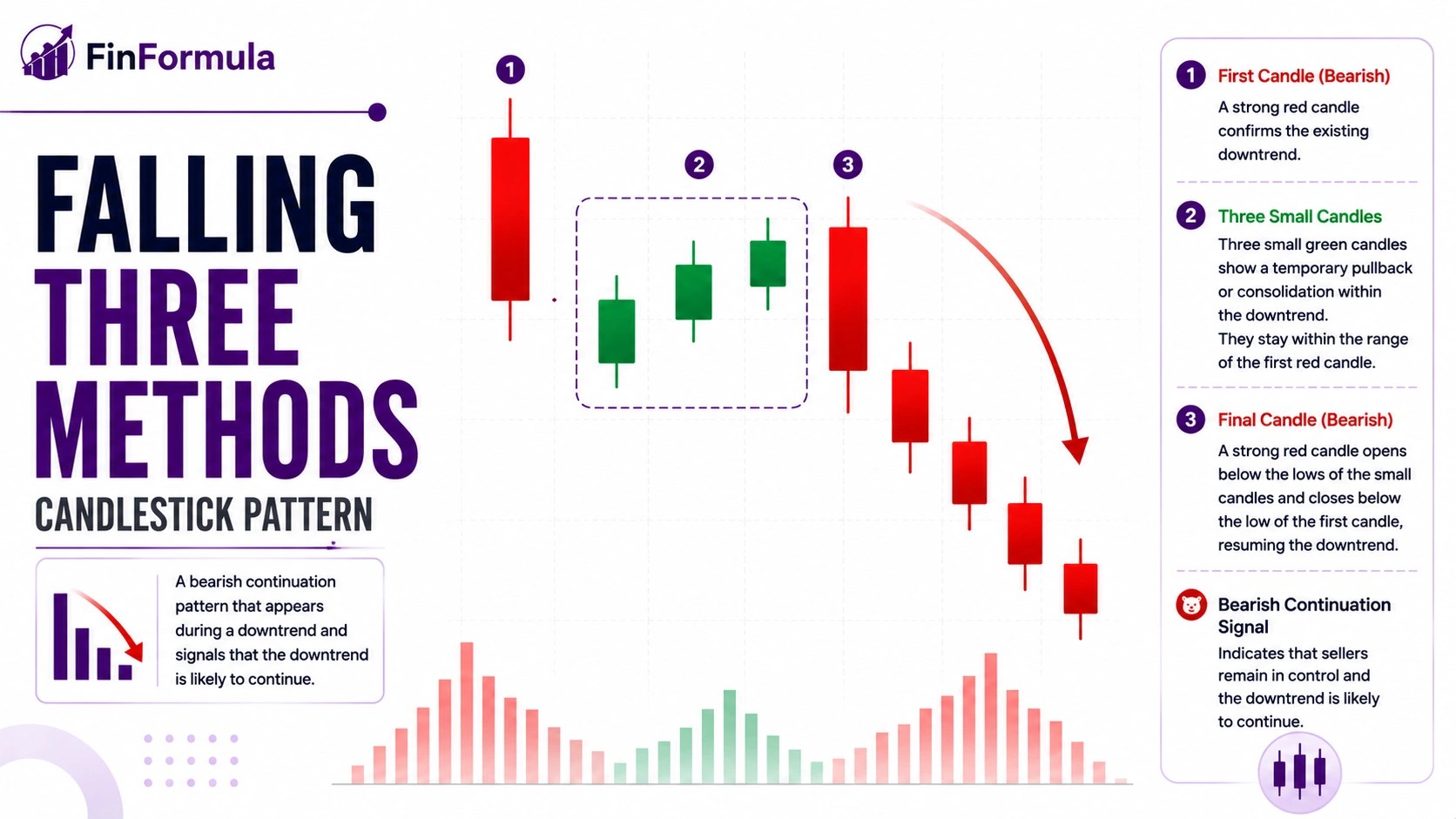 Falling Three Methods candlestick pattern chart