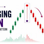 Hanging Man Candlestick Pattern