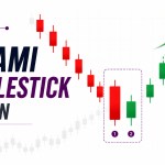Harami Candlestick Pattern: Bullish & Bearish Guide