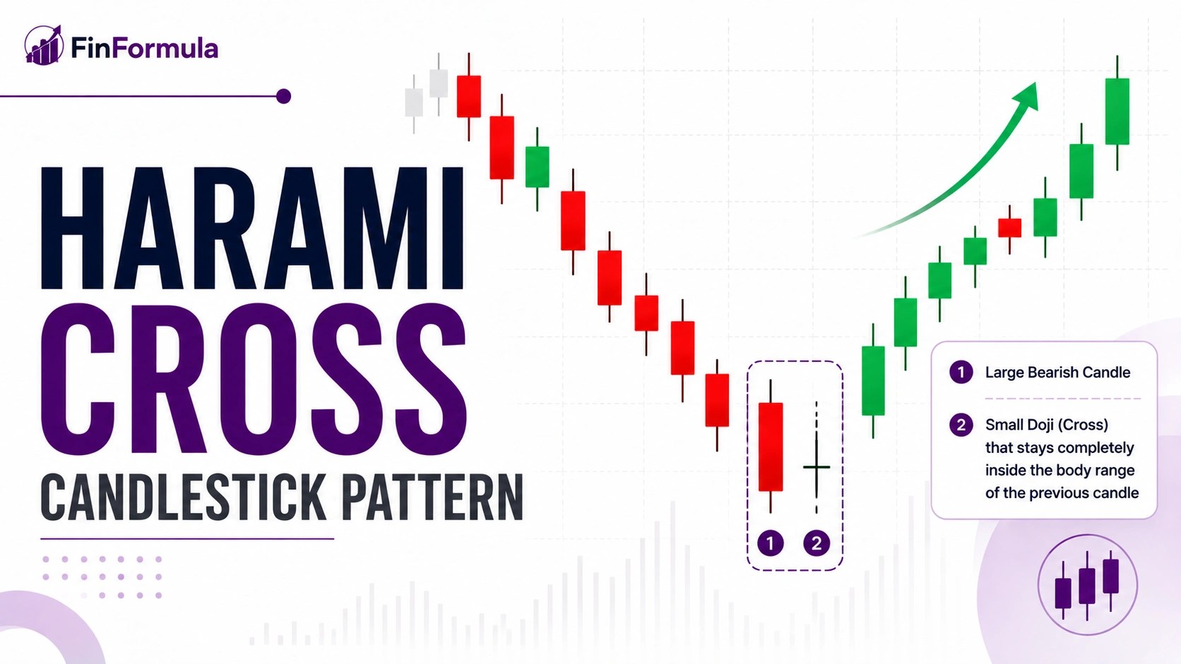 Harami Cross candlestick pattern chart