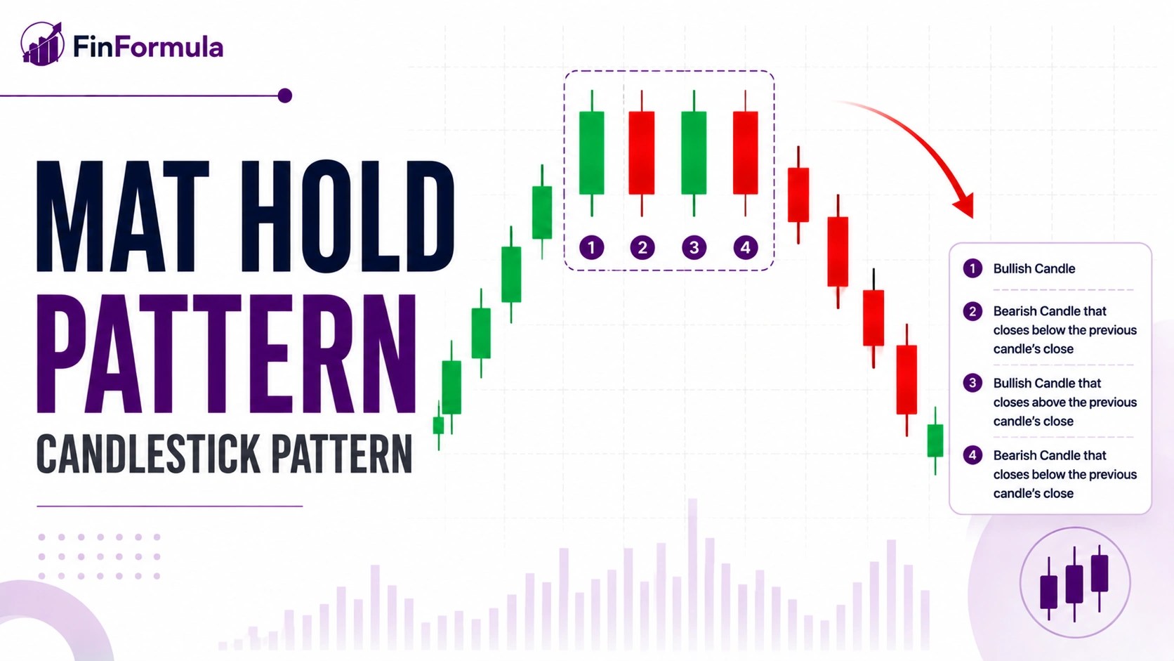 Mat Hold candlestick pattern chart
