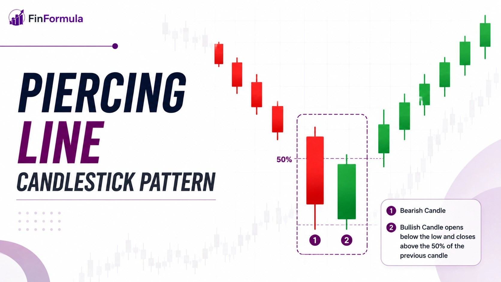 Piercing Line candlestick pattern chart